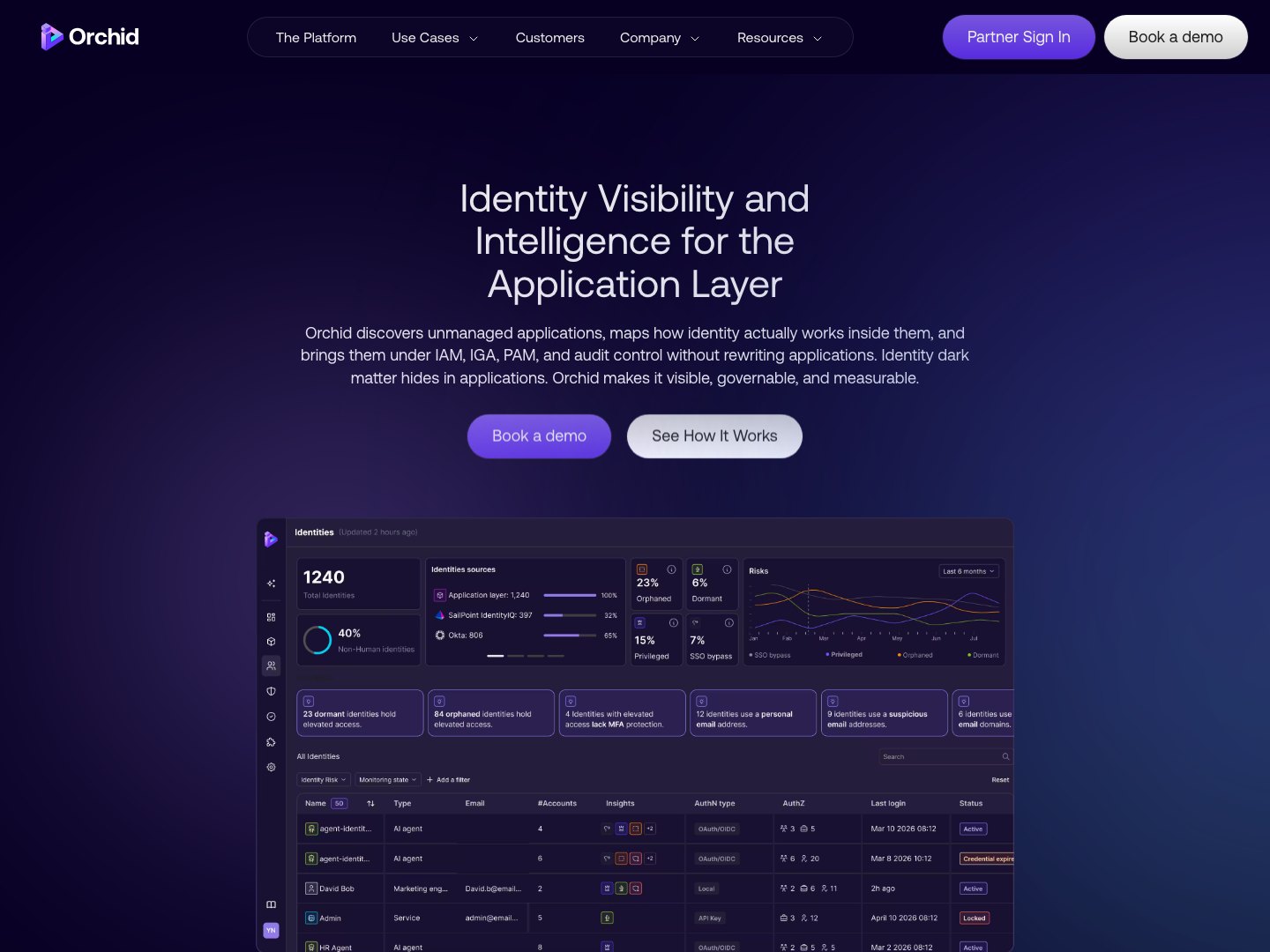 Orchid Security homepage